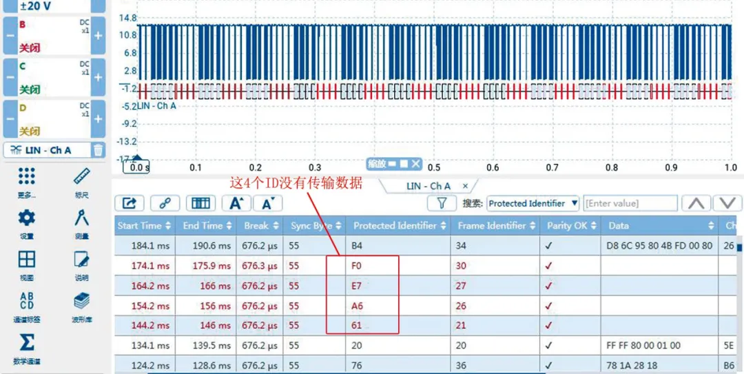 對LIN訊號進行串列解碼